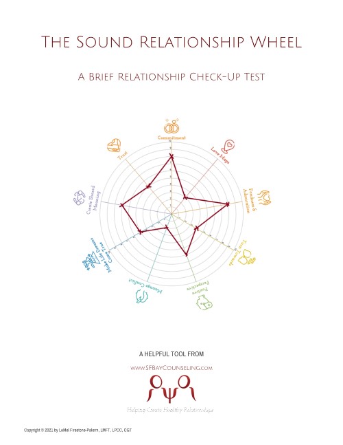 Cover of the exclusive guide: The Sound Relationship Wheel: A Brief Relationship Check-up Test
